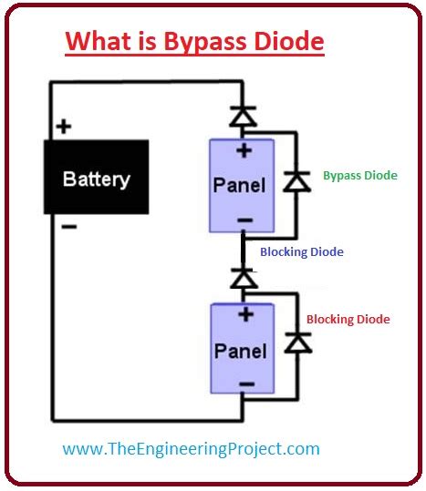 when a junction box is activated how can you bypass|Reverse Bias due to shading and Bypass Diodes.